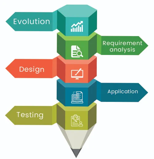 Software Development